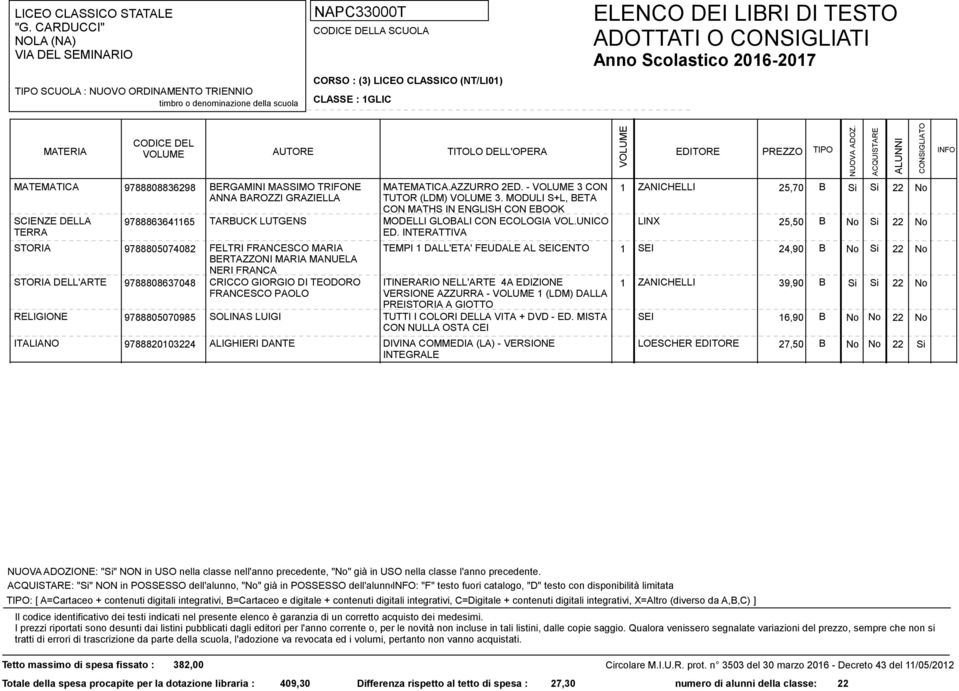 INTERATTIVA 1 ZANICHELLI 25,70 B Si Si 22 No TARBUCK LUTGENS LINX 25,50 B No Si 22 No FELTRI FRANCESCO MARIA BERTAZZONI MARIA MANUELA NERI FRANCA CRICCO GIORGIO DI TEODORO FRANCESCO PAOLO TEMPI 1