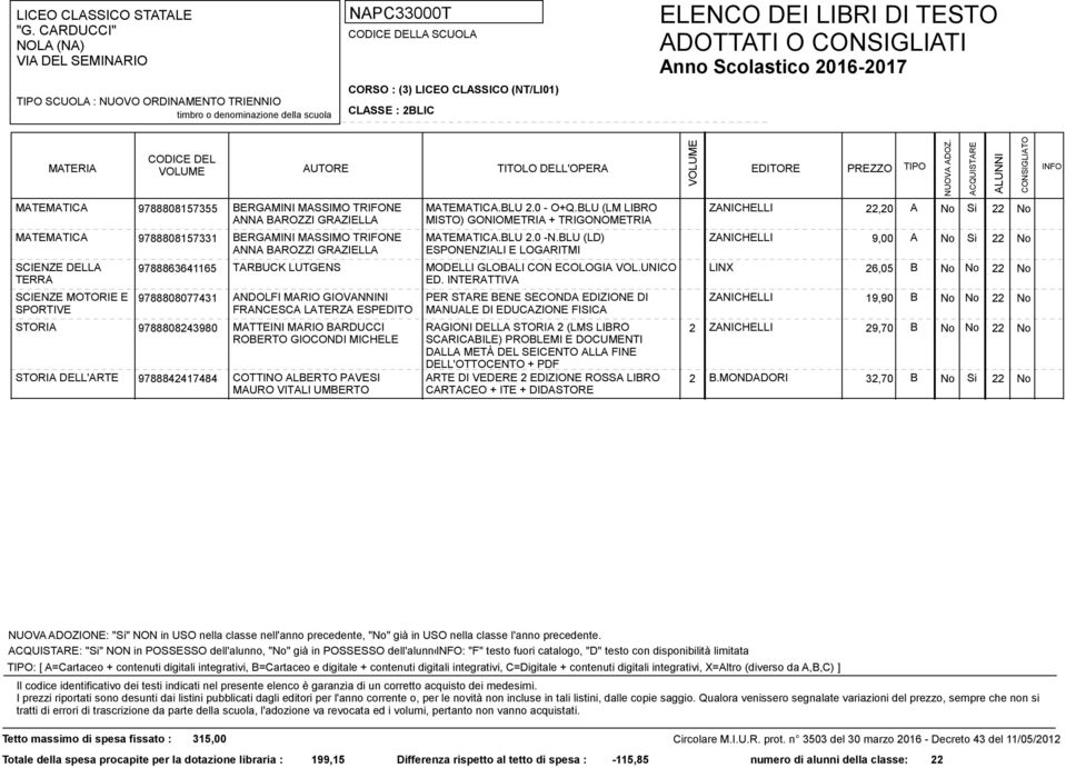 BLU (LD) ESPONENZIALI E LOGARITMI ZANICHELLI 22,20 A ZANICHELLI 9,00 A No Si 22 No No Si 22 No TARBUCK LUTGENS MODELLI GLOBALI CON ECOLOGIA VOL.UNICO LINX 26,05 B No No 22 No ED.