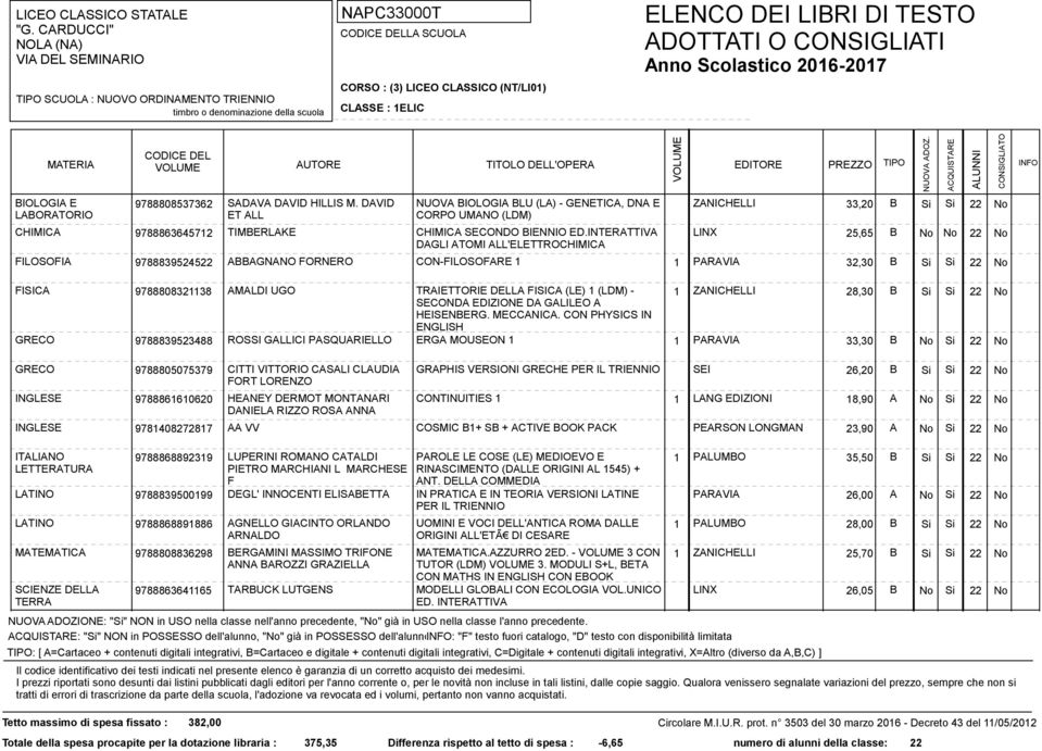 INTERATTIVA LINX 25,65 B No No 22 No DAGLI ATOMI ALL'ELETTROCHIMICA FILOSOFIA 9788839524522 ABBAGNANO FORNERO CON-FILOSOFARE 1 1 PARAVIA 32,30 B Si Si 22 No FISICA 9788808321138 AMALDI UGO