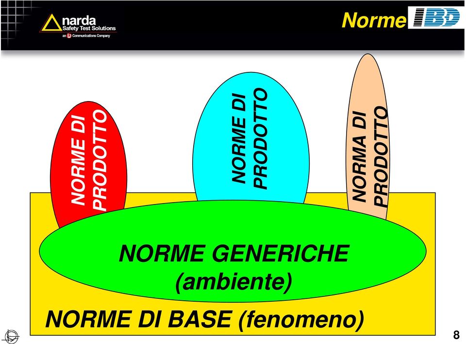 PRODOTTO NORME DI PRODOTTO