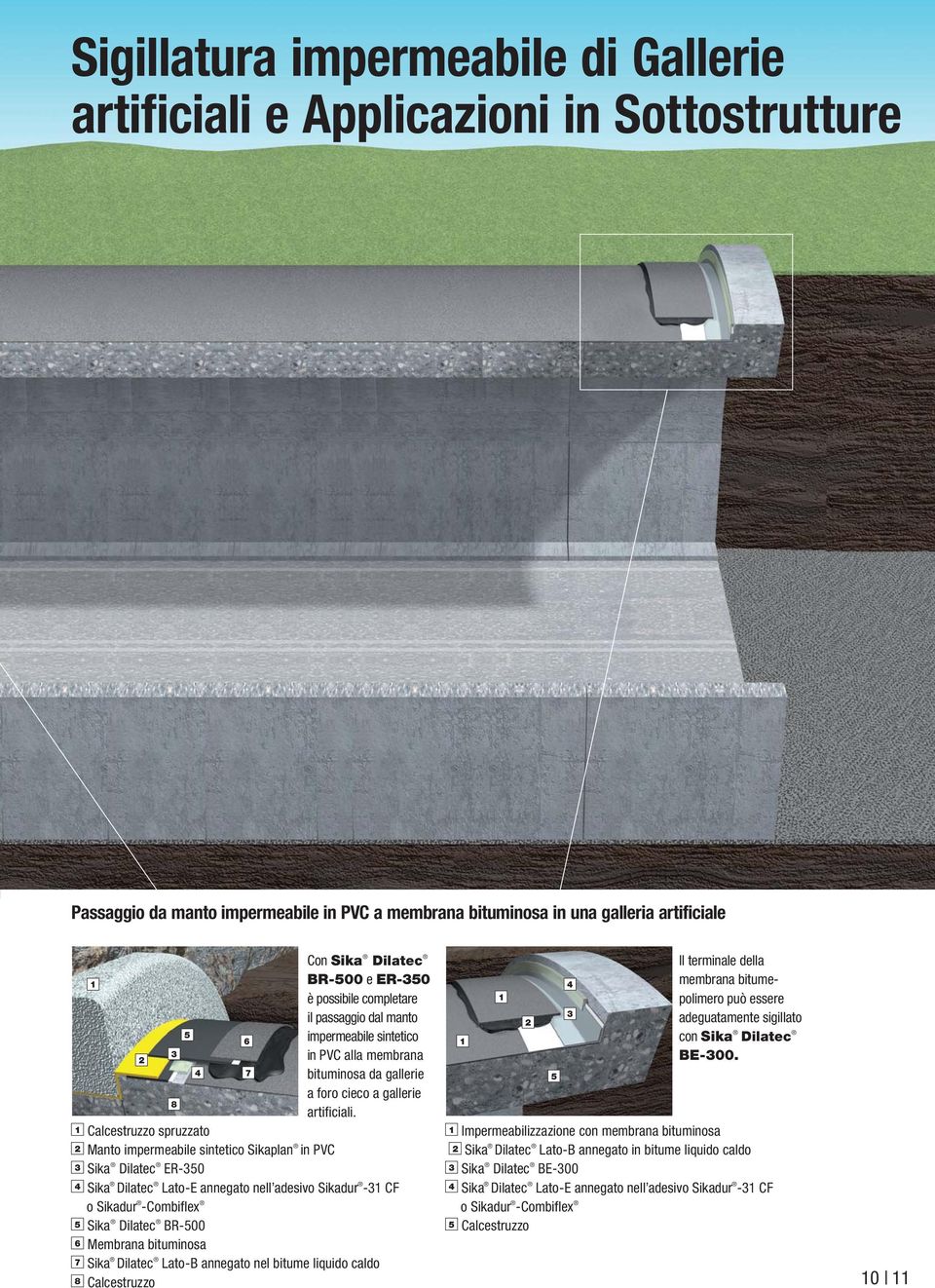 Calcestruzzo spruzzato Manto impermeabile sintetico Sikaplan in PVC Sika Dilatec ER-50 Sika Dilatec Lato-E annegato nell adesivo Sikadur - CF o Sikadur -Combiflex 5 Sika Dilatec BR-500 6 Membrana