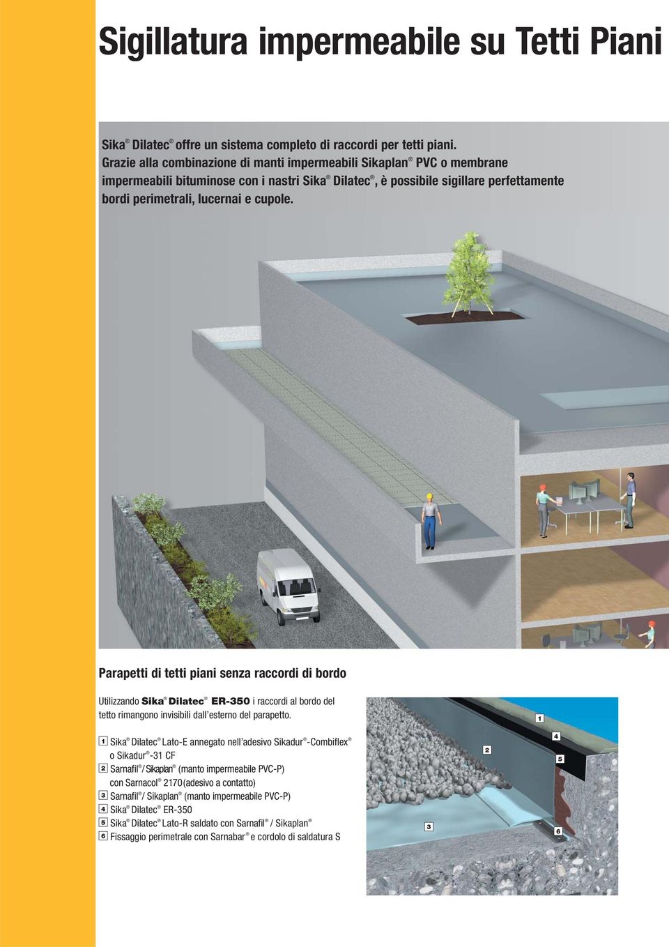 Parapetti di tetti piani senza raccordi di bordo Utilizzando Sika Dilatec ER-50 i raccordi al bordo del tetto rimangono invisibili dall esterno del parapetto.