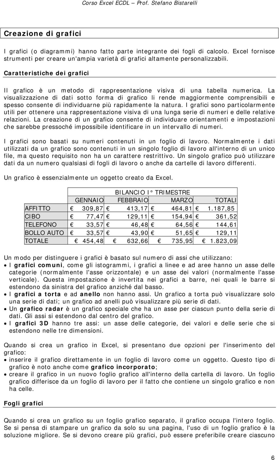 La visualizzazione di dati sotto forma di grafico li rende maggiormente comprensibili e spesso consente di individuarne più rapidamente la natura.