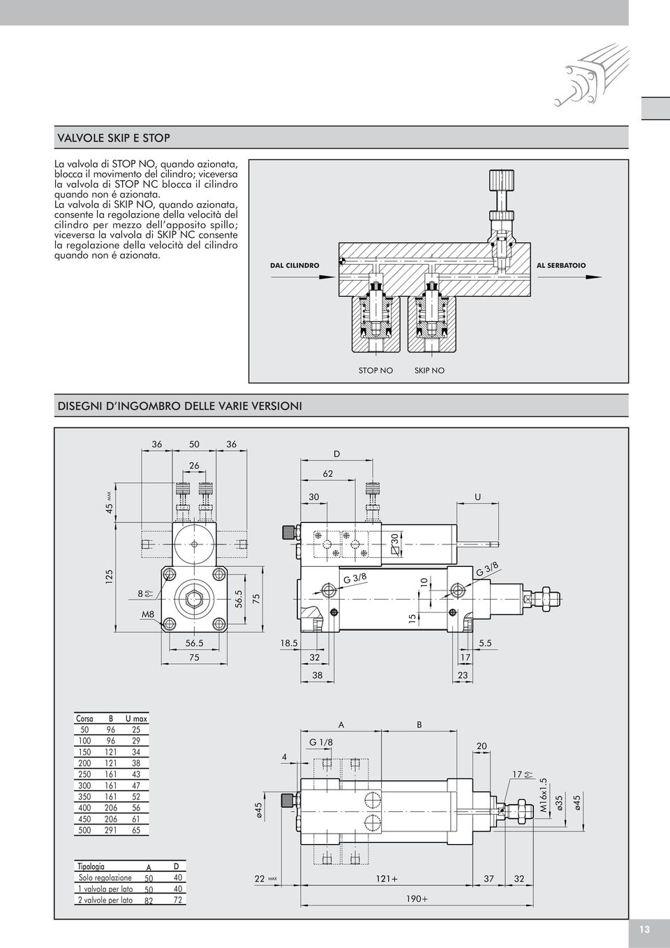 della velocità del cilindro quando non é azionata. IIRO RTOIO TOP O KIP O IGI IGORO VRI VRIOI 36 36 26 62 5 45 X 8 8 56.5 30 G 3/8 30 10 U G 3/8 56.5 18.5 5.