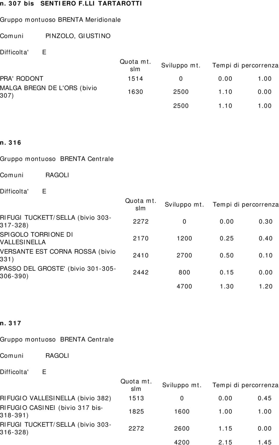 316 Gruppo montuoso BRNTA Centrale RIFUGI TUCKTT/SLLA (bivio 303-317-328) SPIGOLO TORRION DI VALLSINLLA VRSANT ST CORNA ROSSA (bivio 331) PASSO DL GROST' (bivio