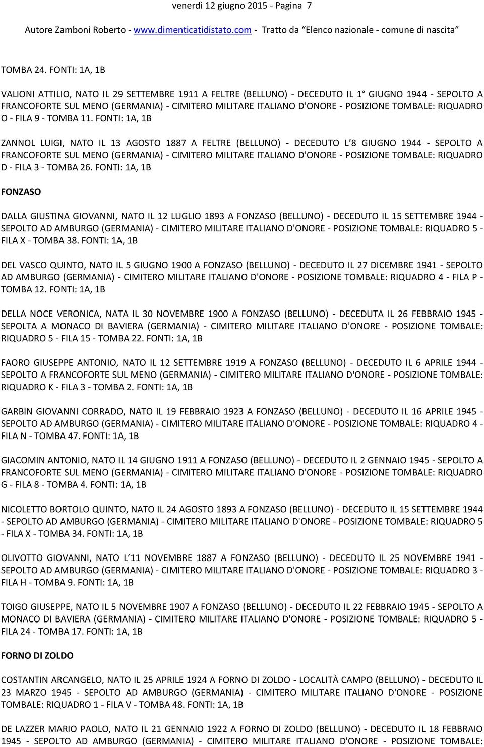 FONTI: 1A, 1B FONZASO DALLA GIUSTINA GIOVANNI, NATO IL 12 LUGLIO 1893 A FONZASO (BELLUNO) - DECEDUTO IL 15 SETTEMBRE 1944 - SEPOLTO AD AMBURGO (GERMANIA) - CIMITERO MILITARE ITALIANO D'ONORE -