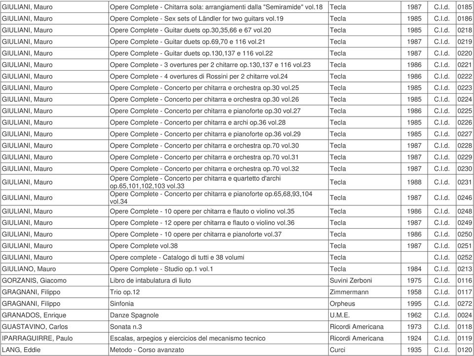 130,137 e 116 vol.22 Tecla 1987 C.I.d. 0220 GIULIANI, Mauro Opere Complete - 3 overtures per 2 chitarre op.130,137 e 116 vol.23 Tecla 1986 C.I.d. 0221 GIULIANI, Mauro Opere Complete - 4 overtures di Rossini per 2 chitarre vol.