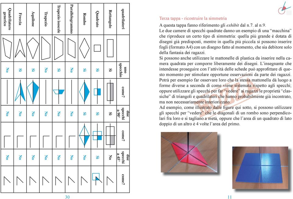 due specchi a 45 Terza tappa - ricostruire la simmetria A questa tappa fanno riferimento gli exhibit dal n.7. al n.9.