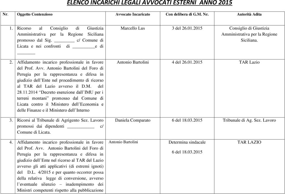 Antonio Bartolini del Foro di Perugia per la rappresentanza e difesa in giudizio dell Ente nel procedimento di ricorso al TAR del Lazio avverso il D.M. del 28.11.