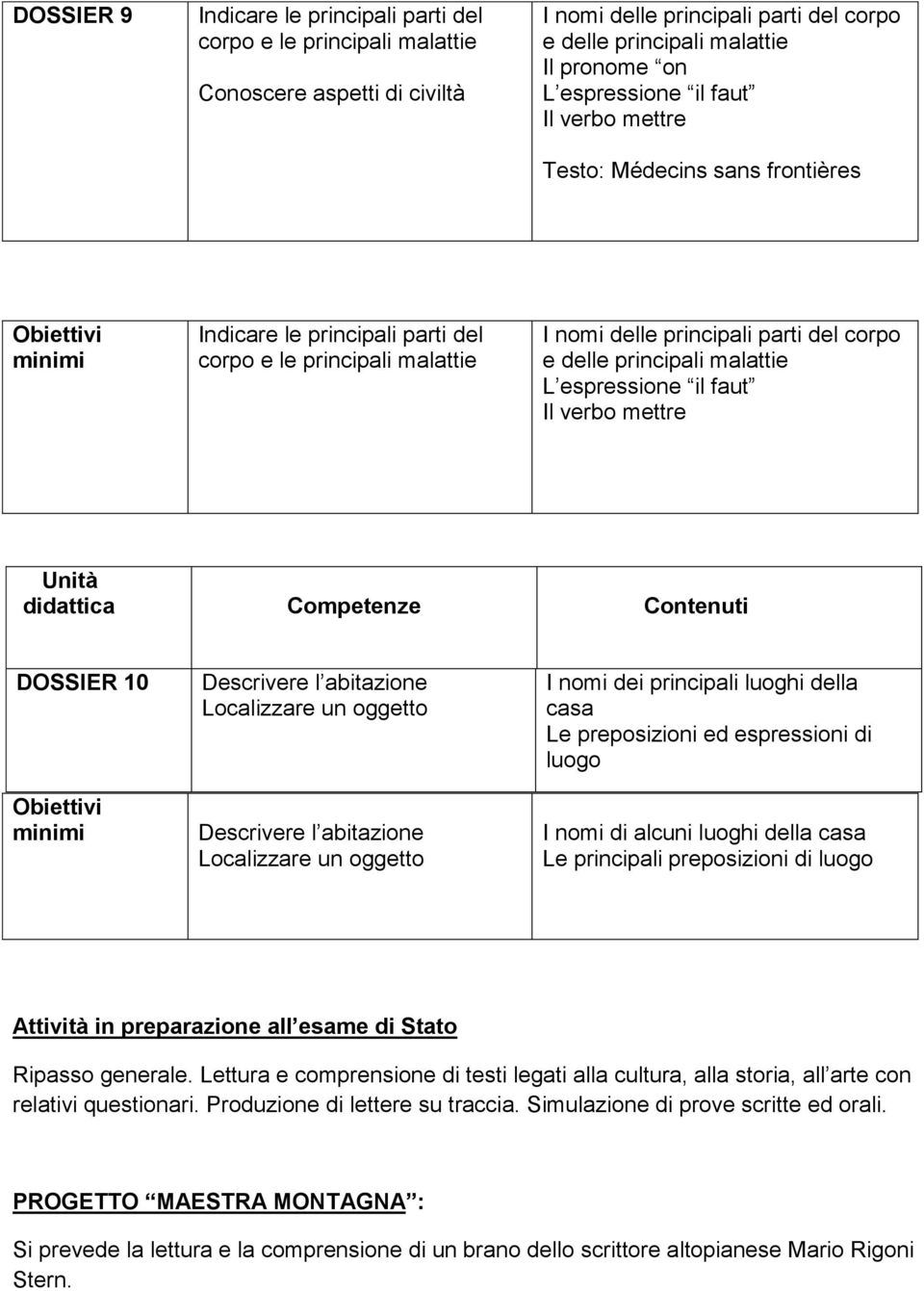 espressione il faut Il verbo mettre didattica Competenze Contenuti DOSSIER 10 Obiettivi Descrivere l abitazione Localizzare un oggetto Descrivere l abitazione Localizzare un oggetto I nomi dei