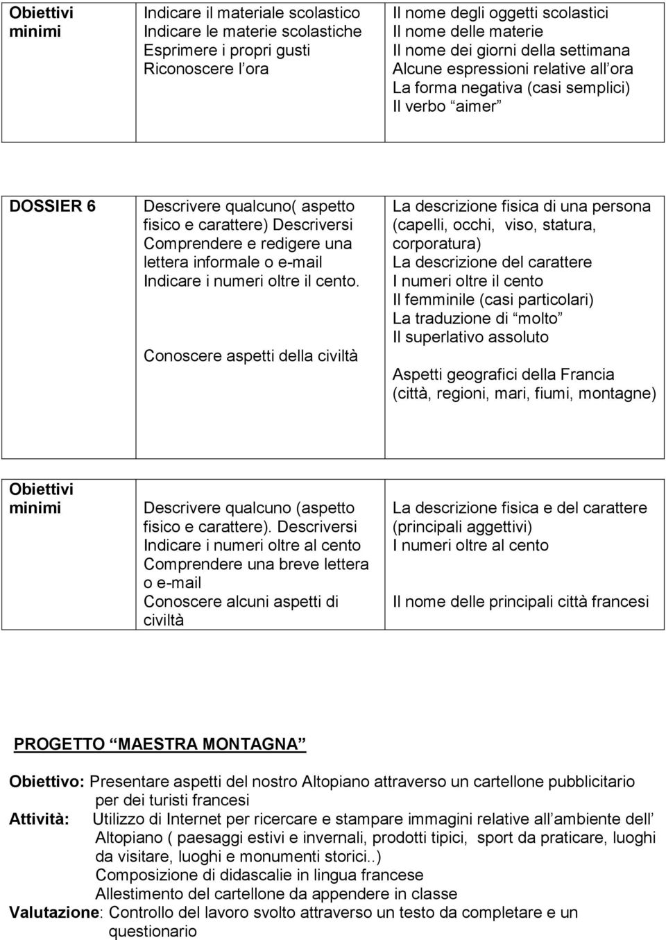 lettera informale o e-mail Indicare i numeri oltre il cento.