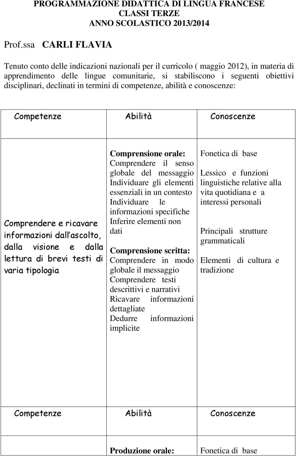 declinati in termini di competenze, abilità e conoscenze: Competenze Abilità Conoscenze Comprendere e ricavare informazioni dall ascolto, dalla visione e dalla lettura di brevi testi di varia