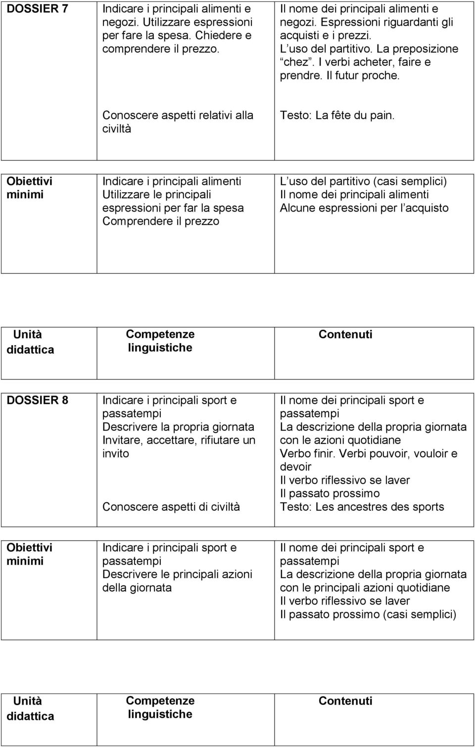 Conoscere aspetti relativi alla civiltà Testo: La fête du pain.