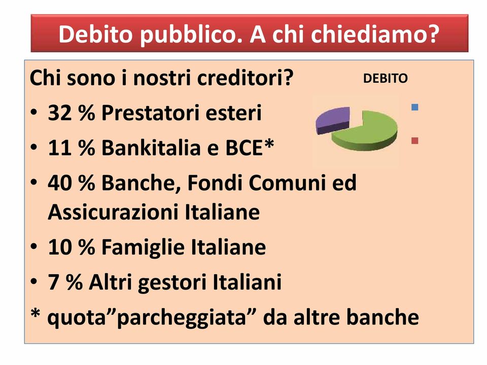 Banche, Fondi Comuni ed Assicurazioni Italiane 10 % Famiglie