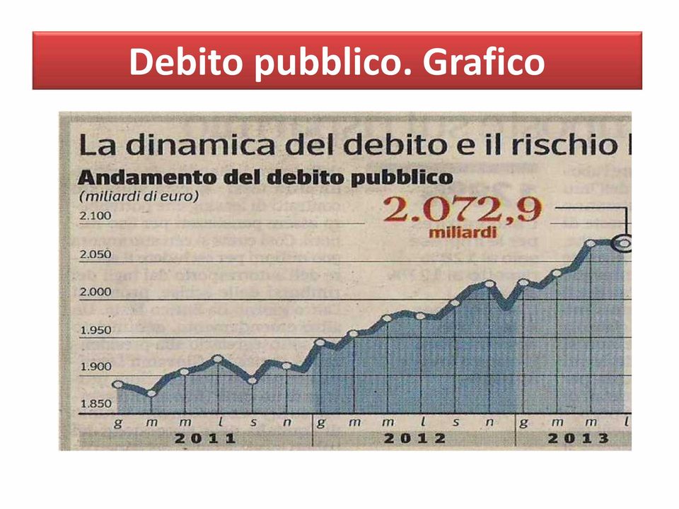 Grafico