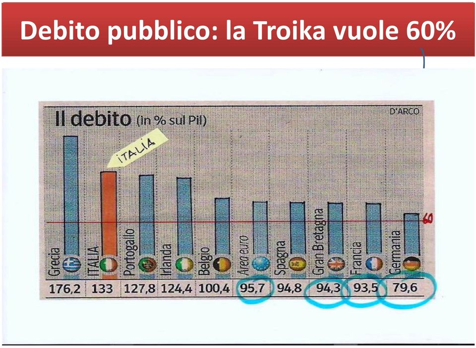 la Troika