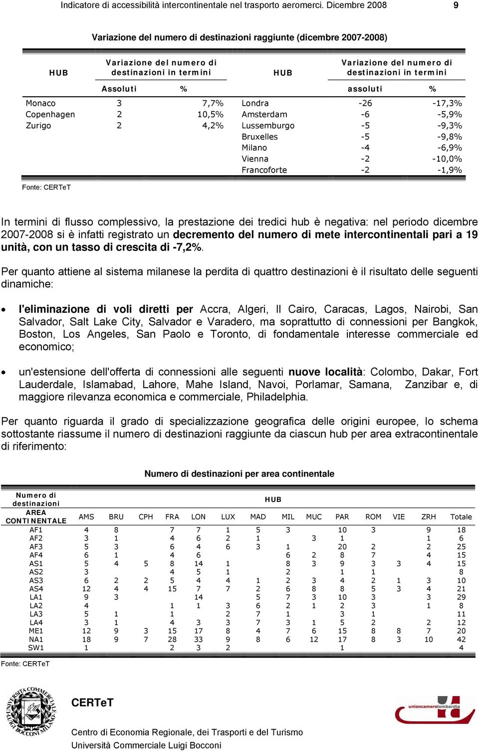 assoluti % Monaco 3 7,7% Londra -26-17,3% Copenhagen 2 10,5% Amsterdam -6-5,9% Zurigo 2 4,2% Lussemburgo -5-9,3% Bruxelles -5-9,8% Milano -4-6,9% Vienna -2-10,0% Francoforte -2-1,9% Fonte: In termini