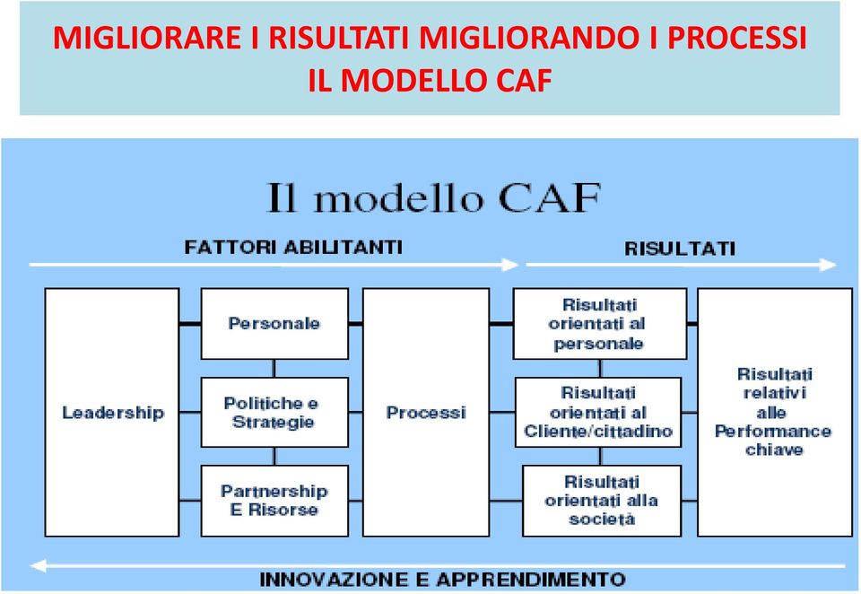 MIGLIORANDO I