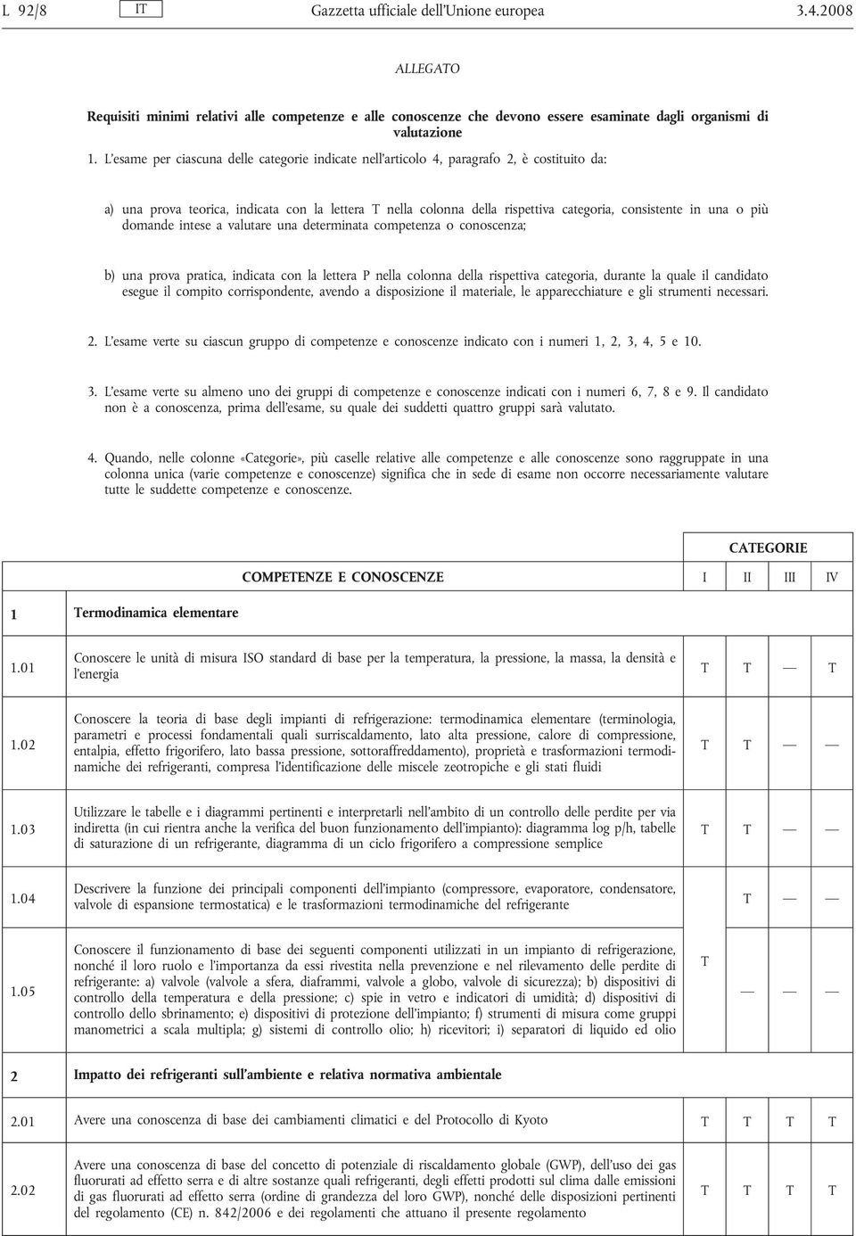 una o più domande intese a valutare una determinata competenza o conoscenza; b) una prova pratica, indicata con la lettera P nella colonna della rispettiva categoria, durante la quale il candidato