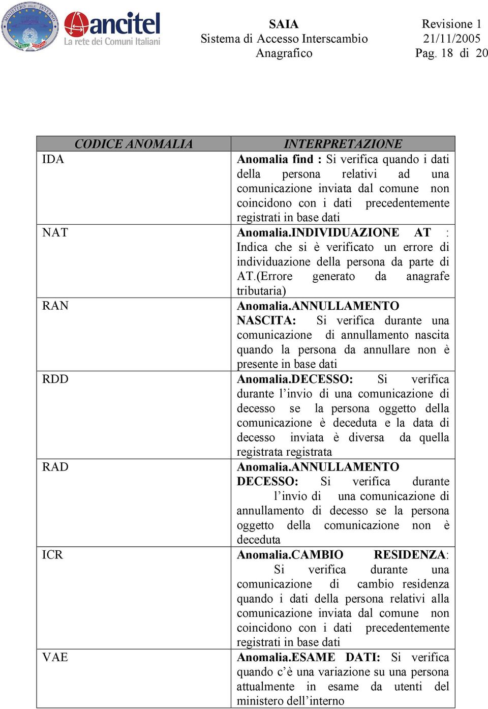 ANNULLAMENTO NASCITA: Si verifica durante una comunicazione di annullamento nascita quando la persona da annullare non è presente in base dati RDD Anomalia.