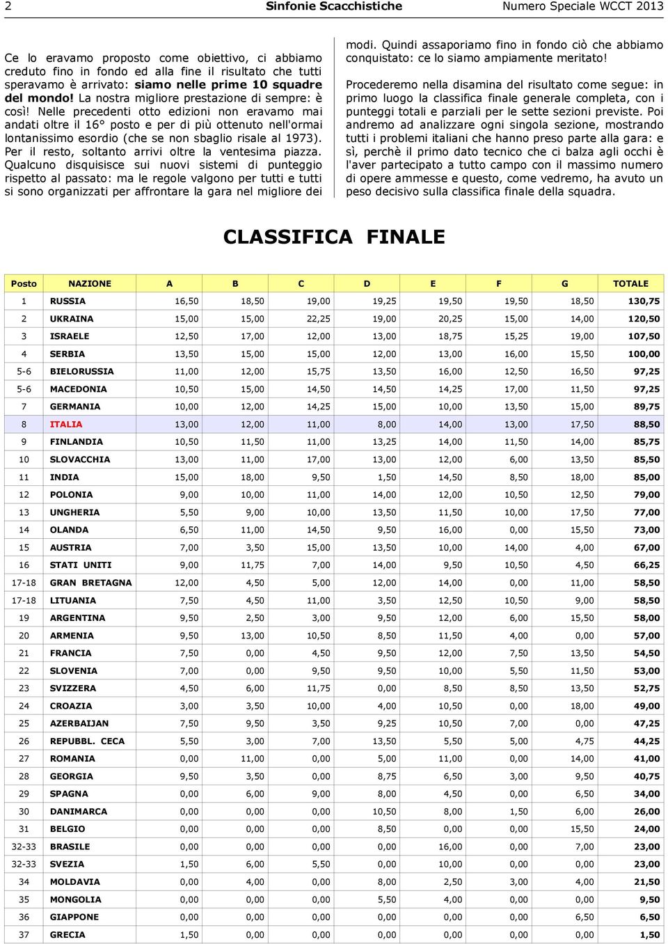 Nelle precedenti otto edizioni non eravamo mai andati oltre il 16 posto e per di più ottenuto nell'ormai lontanissimo esordio (che se non sbaglio risale al 1973).