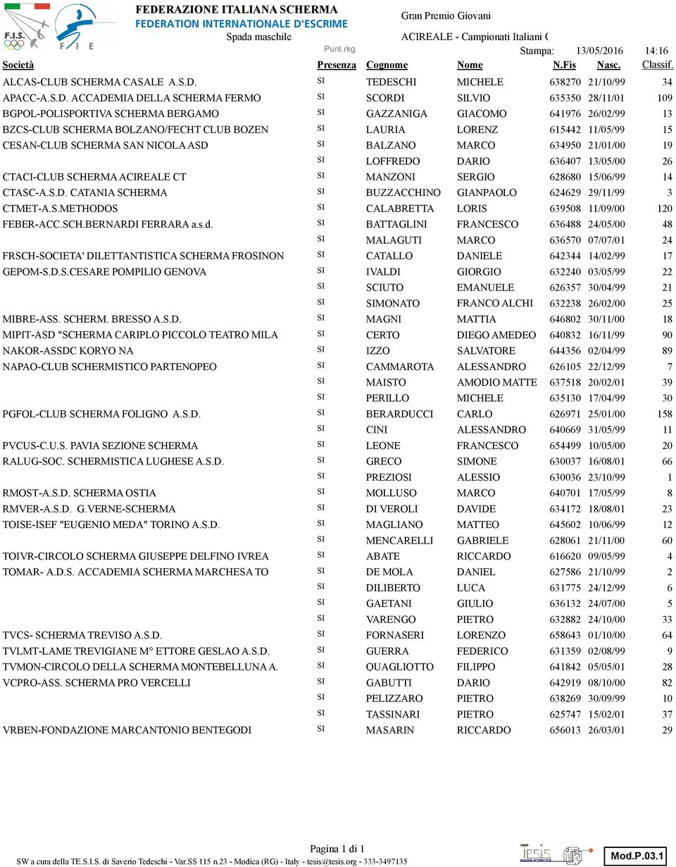 S.METHODOS FEBER-ACC.SCH.BERNARDI FERRARA a.s.d. FRSCH-SOCIETA' DILETTANTISTICA SCHERMA FRONON GEPOM-S.D.S.CESARE POMPILIO GENOVA MIBRE-ASS. SCHERM. BRESSO A.S.D. MIPIT-ASD "SCHERMA CARIPLO PICCOLO TEATRO MILA NAKOR-ASSDC KORYO NA NAPAO-CLUB SCHERMISTICO PARTENOPEO PGFOL-CLUB SCHERMA FOLIGNO A.