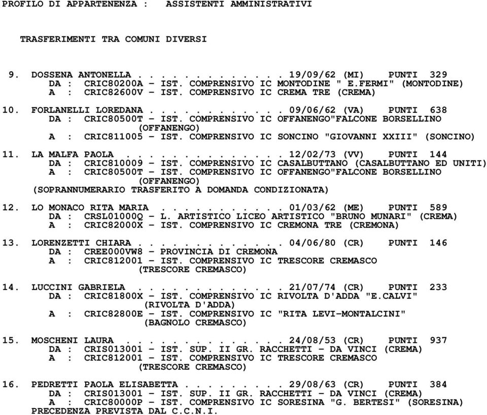 COMPRENSIVO IC OFFANENGO"FALCONE BORSELLINO A : CRIC811005 - IST. COMPRENSIVO IC SONCINO "GIOVANNI XXIII" (SONCINO) 11. LA MALFA PAOLA.............. 12/02/73 (VV) PUNTI 144 DA : CRIC810009 - IST.