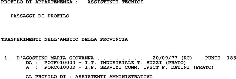 ........ 20/09/77 (RC) PUNTI 183 DA : POTF010003 I.T. INDUSTRIALE T.