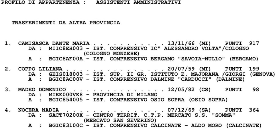 SUP. II GR. ISTITUTO E. MAJORANA /GIORGI (GENOVA) A : BGIC8AC00V IST. COMPRENSIVO DALMINE "CARDUCCI" (DALMINE) 3. MADEO DOMENICO.