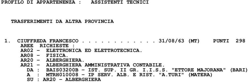 AR20 ALBERGHIERA. AR21 ALBERGHIERA AMMINISTRATIVA CONTABILE. DA : BAIS03200B IST. SUP. II GR. I.I.S.S. "ETTORE MAJORANA" (BARI) A : MTRH010008 IP SERV.