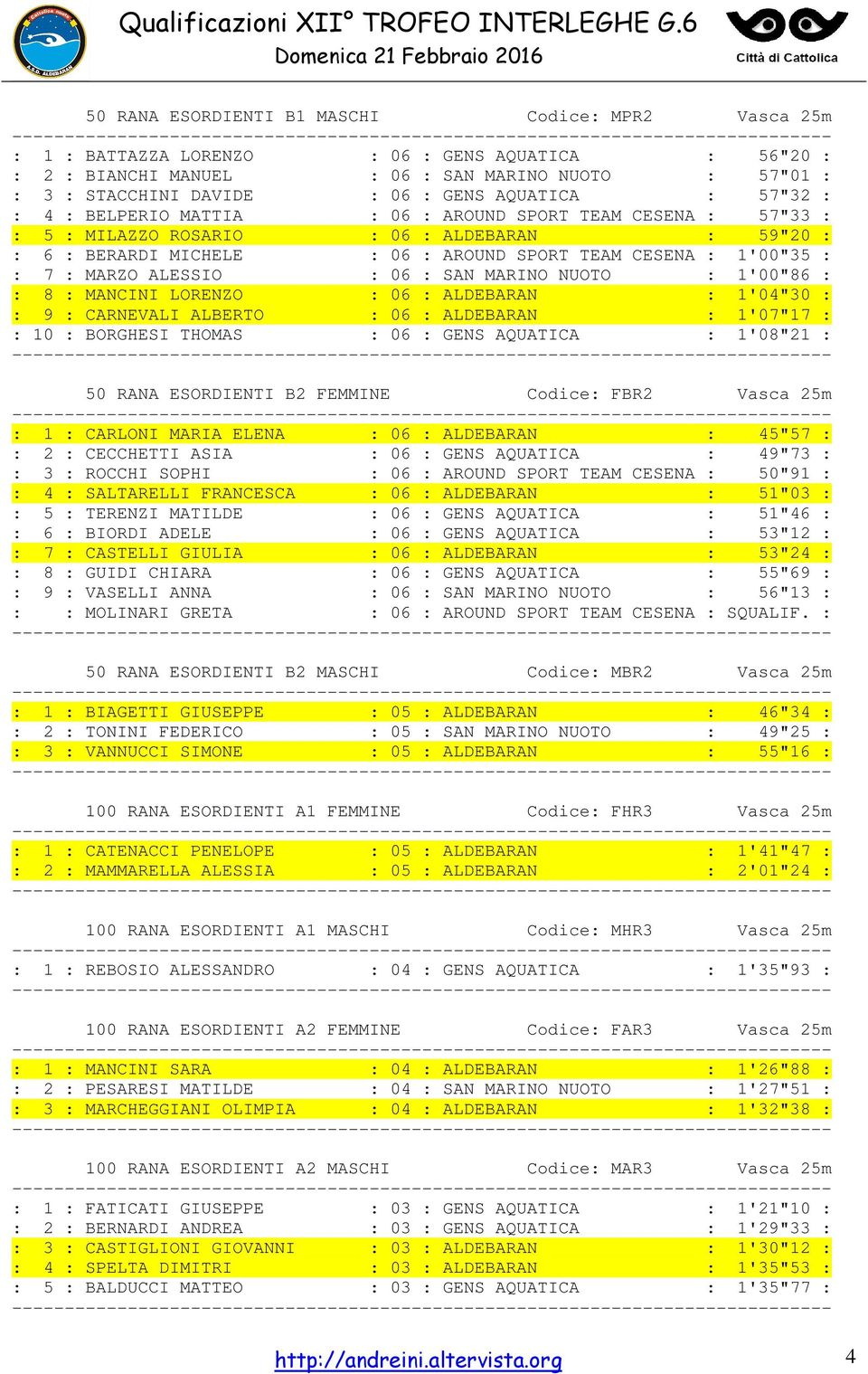 7 : MARZO ALESSIO : 06 : SAN MARINO NUOTO : 1'00"86 : : 8 : MANCINI LORENZO : 06 : ALDEBARAN : 1'04"30 : : 9 : CARNEVALI ALBERTO : 06 : ALDEBARAN : 1'07"17 : : 10 : BORGHESI THOMAS : 06 : GENS