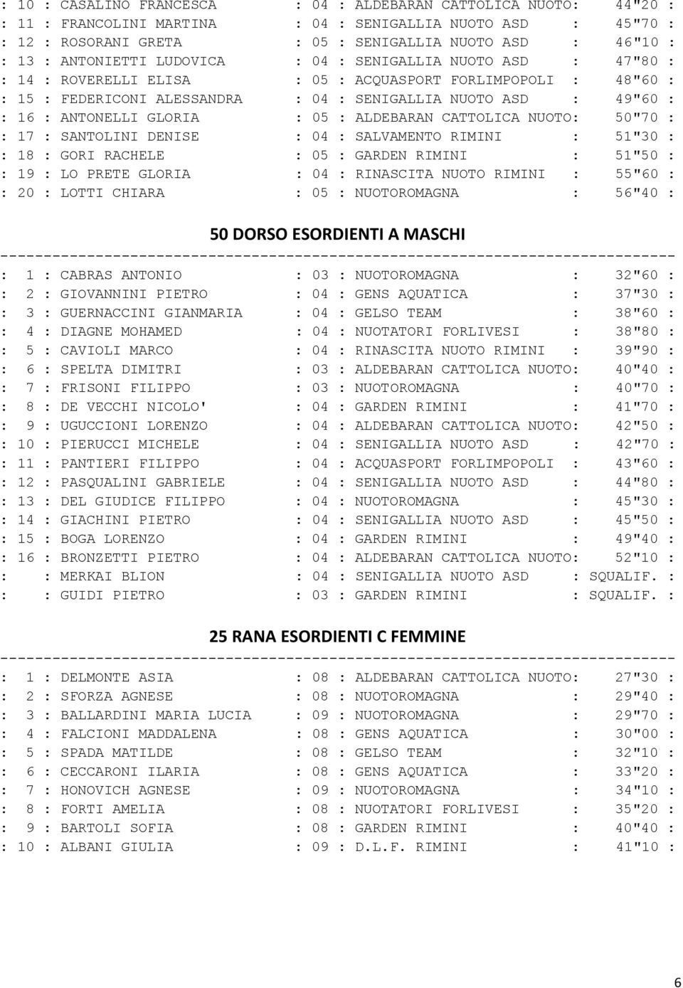 ANTONELLI GLORIA : 05 : ALDEBARAN CATTOLICA NUOTO: 50"70 : : 17 : SANTOLINI DENISE : 04 : SALVAMENTO RIMINI : 51"30 : : 18 : GORI RACHELE : 05 : GARDEN RIMINI : 51"50 : : 19 : LO PRETE GLORIA : 04 :