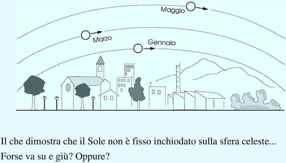 inchiodato sulla sfera