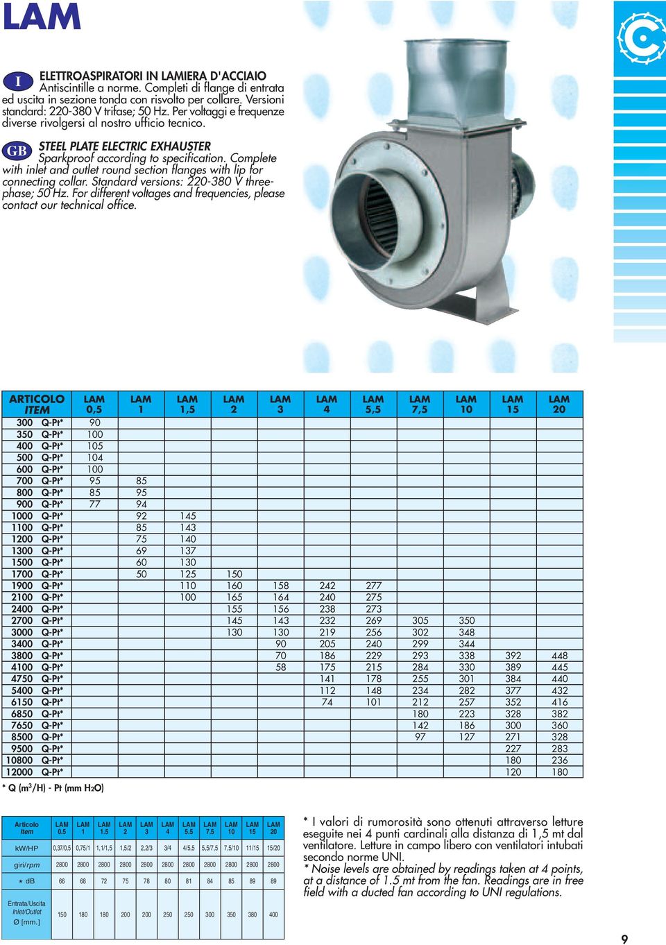 Complete with inlet and outlet round section flanges with lip for connecting collar. Standard versions: 0-80 V threephase; 50 Hz.