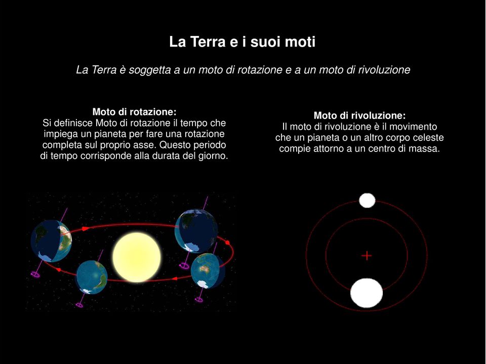 completa sul proprio asse. Questo periodo di tempo corrisponde alla durata del giorno.