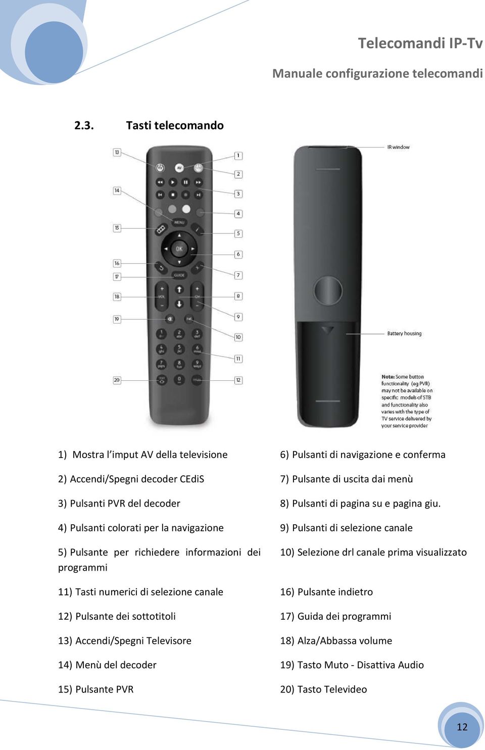 decoder 15) Pulsante PVR 6) Pulsanti di navigazione e conferma 7) Pulsante di uscita dai menù 8) Pulsanti di pagina su e pagina giu.