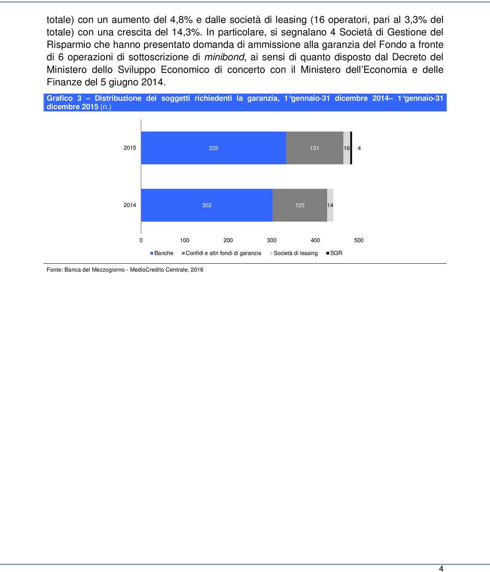 sottoscrizione di minibond, ai sensi di quanto disposto dal Decreto del Ministero dello Sviluppo Economico di concerto con il Ministero dell Economia e delle Finanze del 5