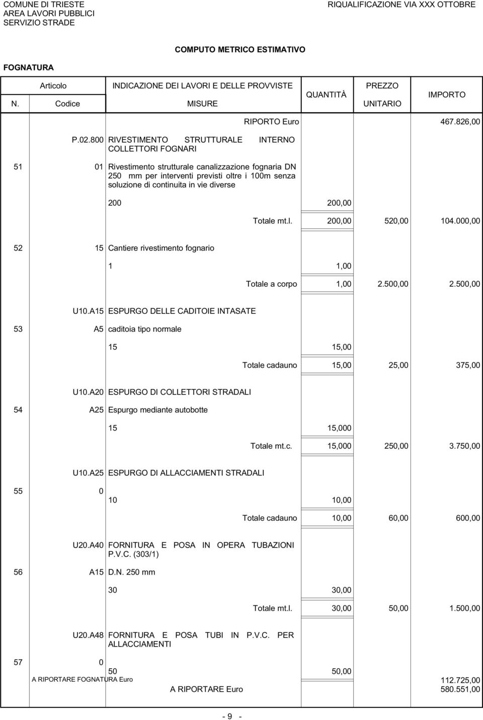 diverse 200 200,00 RIPORTO Euro 467.826,00 Totale mt.l. 200,00 520,00 104.000,00 52 15 Cantiere rivestimento fognario 1 1,00 Totale a corpo 1,00 2.500,00 2.500,00 U10.