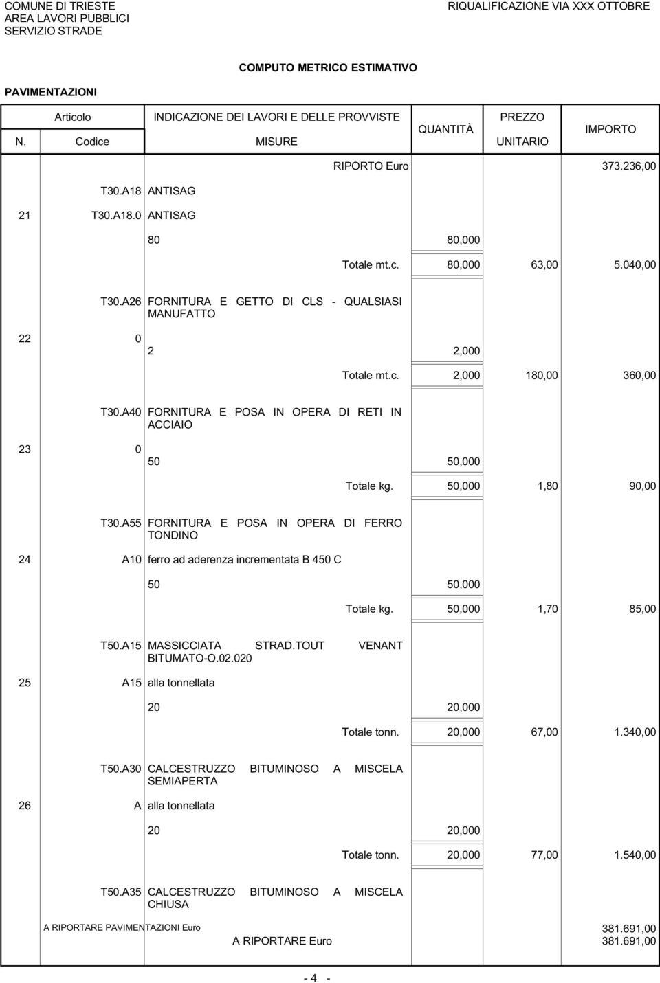 A55 FORNITURA E POSA IN OPERA DI FERRO TONDINO 24 A10 ferro ad aderenza incrementata B 450 C 50 50,000 Totale kg. 50,000 1,70 85,00 T50.A15 MASSICCIATA STRAD.TOUT VENANT BITUMATO-O.02.