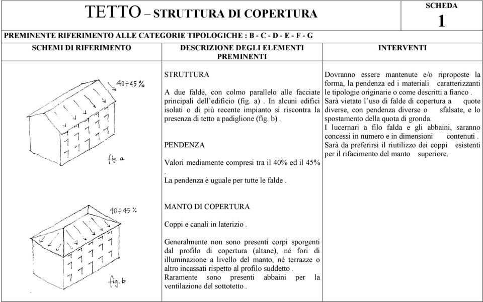 La pendenza è uguale per tutte le falde. Dovranno essere mantenute e/o riproposte la forma, la pendenza ed i materiali caratterizzanti le tipologie originarie o come descritti a fianco.