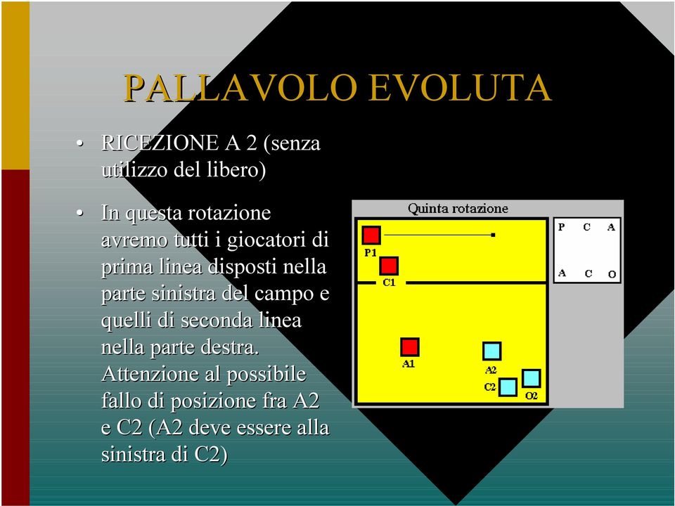 campo e quelli di seconda linea nella parte destra.