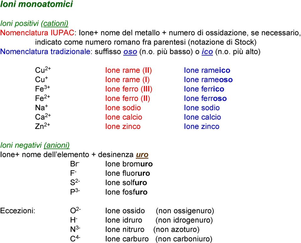 Ione ferro (II) Ione ferroso Na + Ione sodio Ione sodio Ca 2+ Ione calcio Ione calcio Zn 2+ Ione zinco Ione zinco Ioni negativi (anioni) Ione+ nome dell elemento + desinenza uro Br Ione