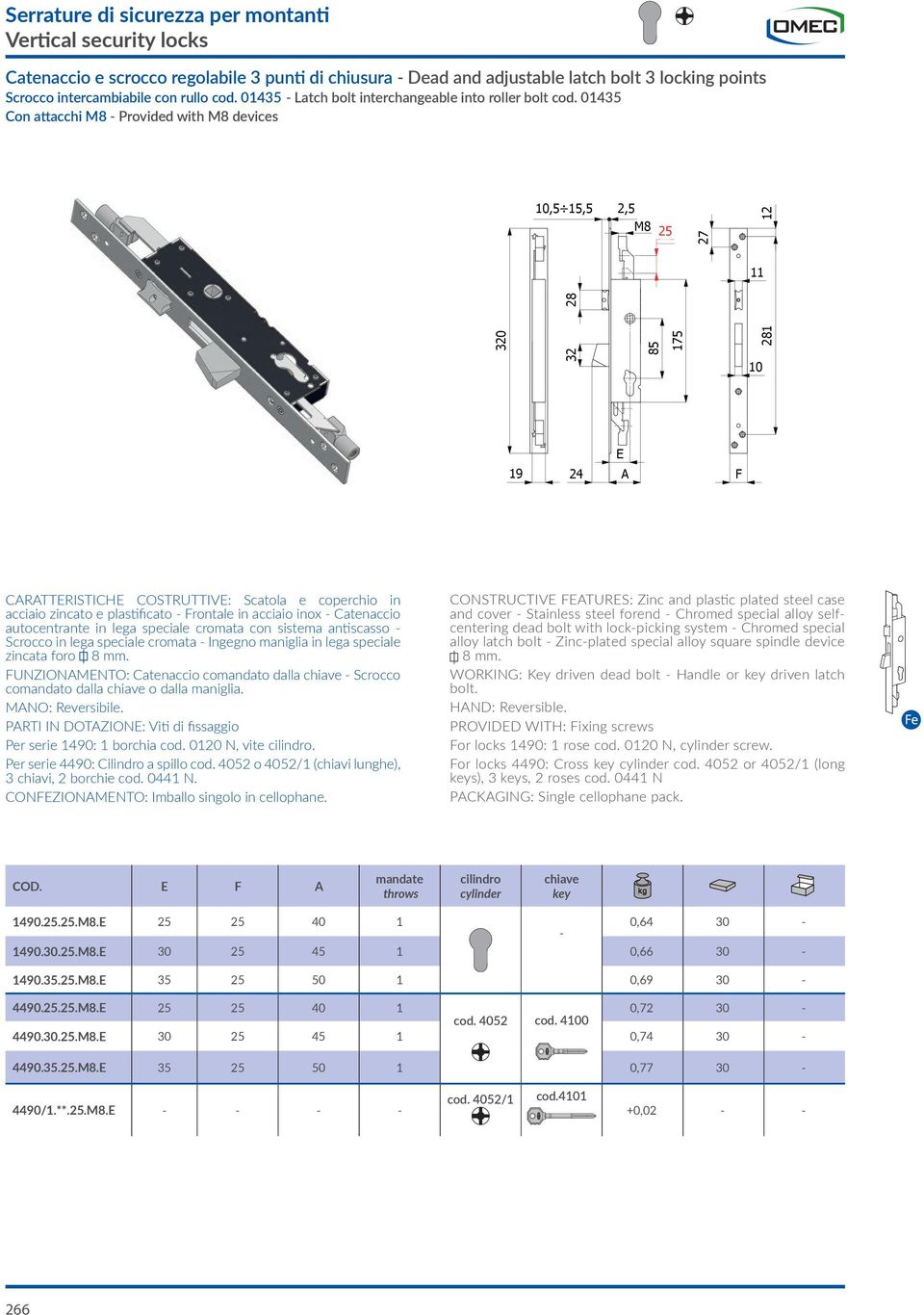 01435,5 15,5 2,5 M8 25 11 F CRTTRISTICH COSTRUTTIV: Scatola e coperchio in acciaio zincato e plastificato - Frontale in acciaio inox - Catenaccio autocentrante in lega speciale cromata con sistema