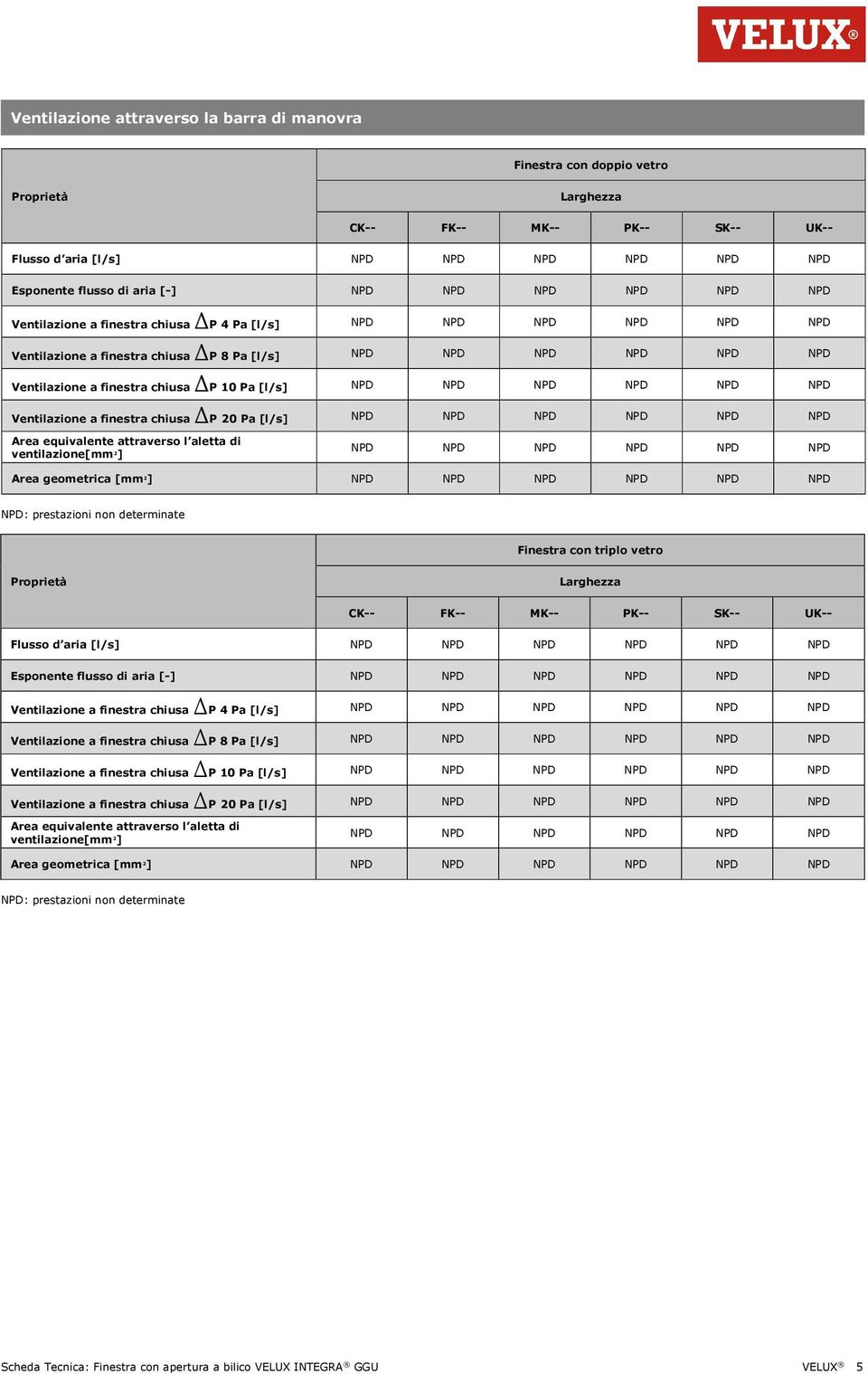 [l/s] NPD NPD NPD NPD NPD NPD Ventilazione a finestra chiusa DP 20 Pa [l/s] NPD NPD NPD NPD NPD NPD Area equivalente attraverso l aletta di ventilazione[mm 2 ] NPD NPD NPD NPD NPD NPD Area geometrica