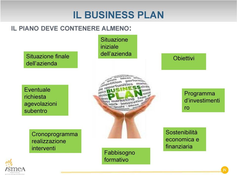 agevolazioni subentro Cronoprogramma realizzazione interventi Obiettivi