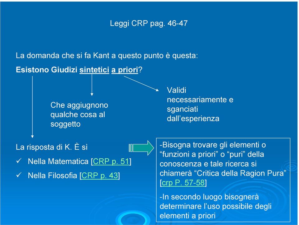 43] Validi necessariamente e sganciati dall esperienza -Bisogna trovare gli elementi o funzioni a priori o puri della