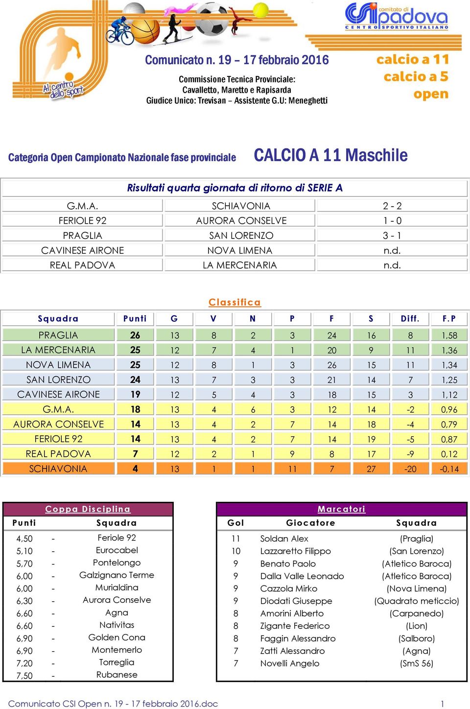 d. REAL PADOVA LA MERCENARIA n.d. Classifica Squadra Punti G V N P F 