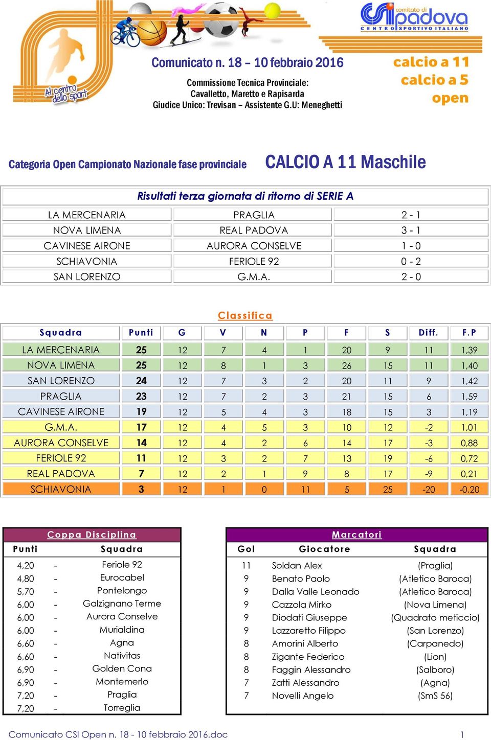 AIRONE AURORA CONSELVE 1-0 SCHIAVONIA FE