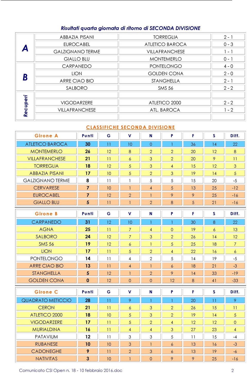 BAROCA 1-2 CLASSIFICHE SECONDA DIVISIONE Girone A Punti G V N P F S Diff.