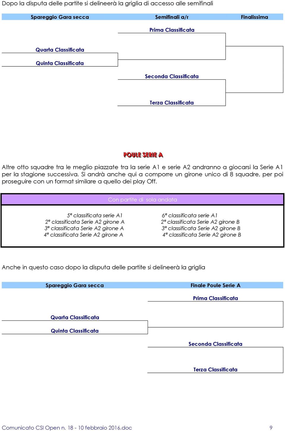 Si andrà anche qui a comporre un girone unico di 8 squadre, per poi proseguire con un format similare a quello dei play Off.